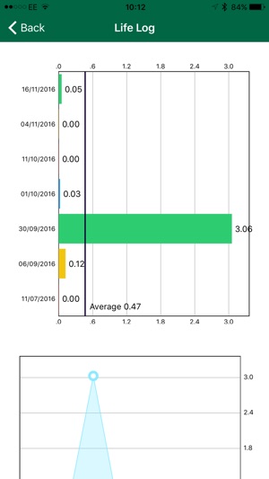 TADS(圖3)-速報App