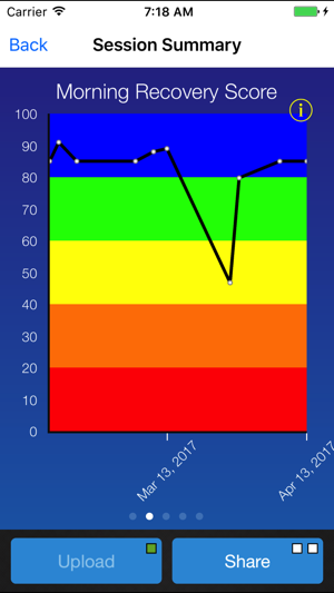 Recover Faster(圖2)-速報App