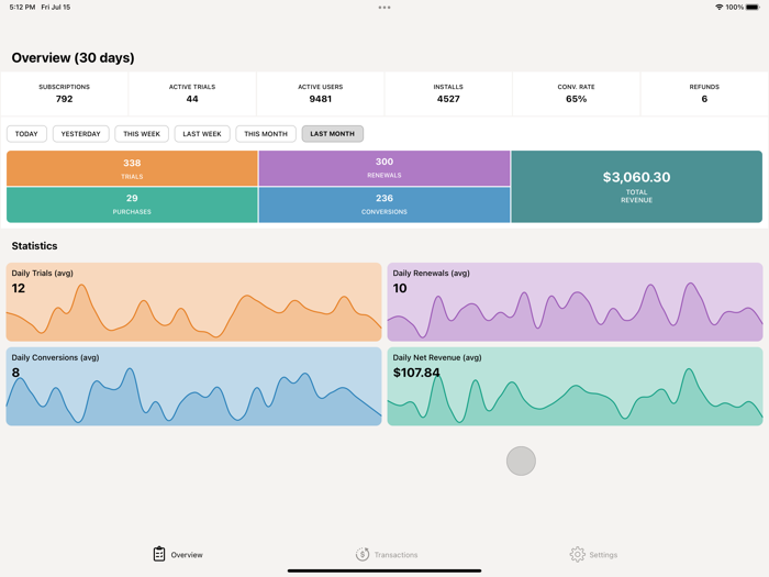 RCTrack - RevenueCat Reporting