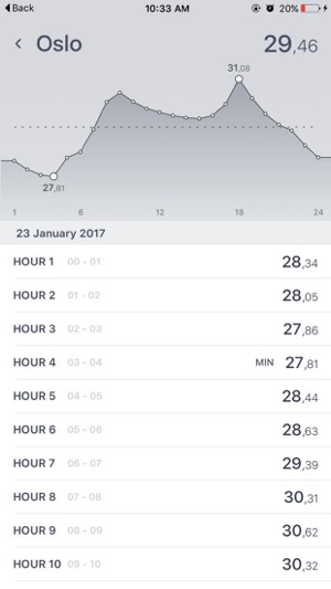 Nord Pool(圖5)-速報App