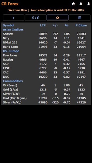 CR Forex Currency Ticker(圖2)-速報App