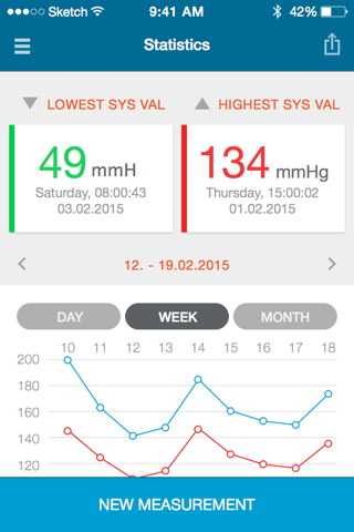 Blutdruck Hypertension eDiary screenshot 3