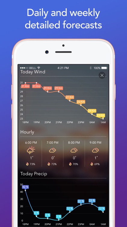 Fine Weather Channel: Weather Forecast, Alert, Map