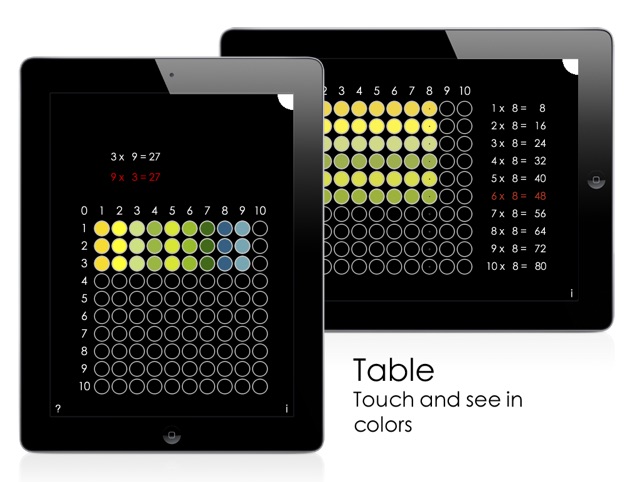 Visual Multiplication Table(圖2)-速報App