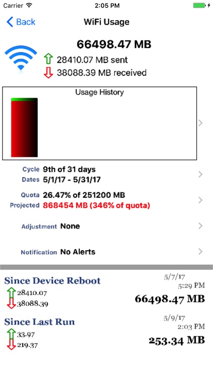 Data Monitor - Manage Data Usage in Real Time