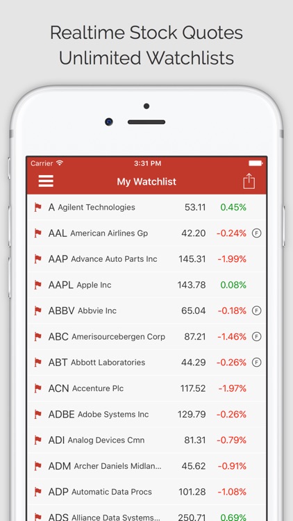 DAILY STOCKS PRO: Stock Market Scans & Analysis