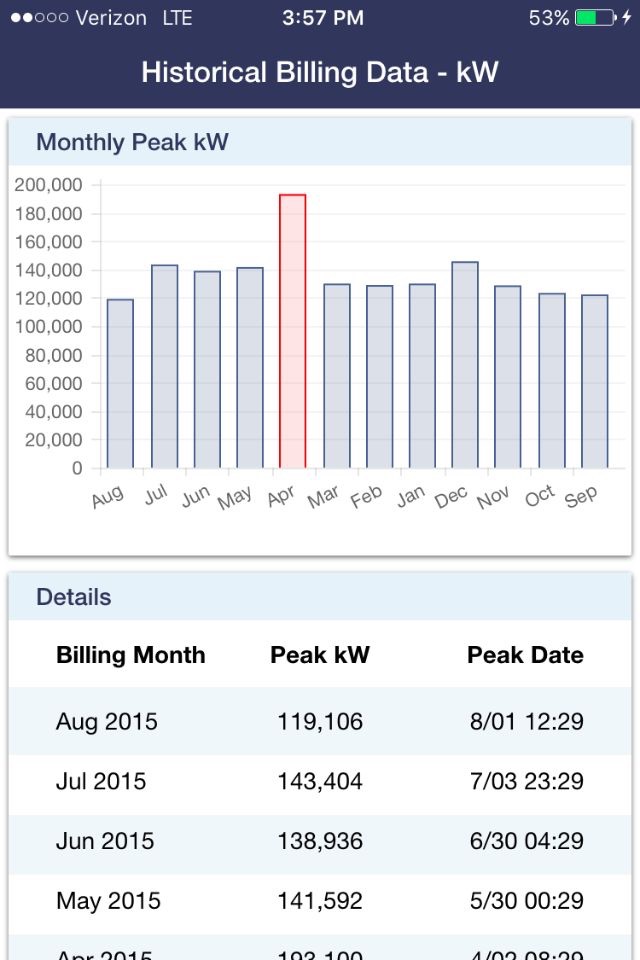 TVA Energy Data screenshot 4