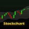 Stock Chart allows traders to monitor world-wide quotes and study them with many popular indicators