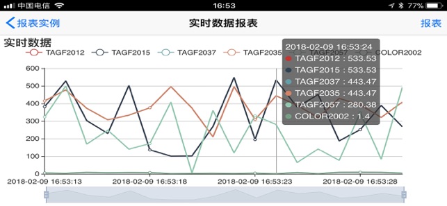 CECEP Mobile(圖8)-速報App