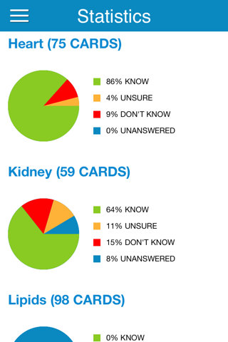 PCAT Biology Cram Cards - náhled