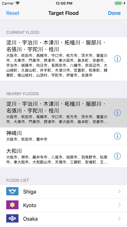 Flood Checker Kansai Japan