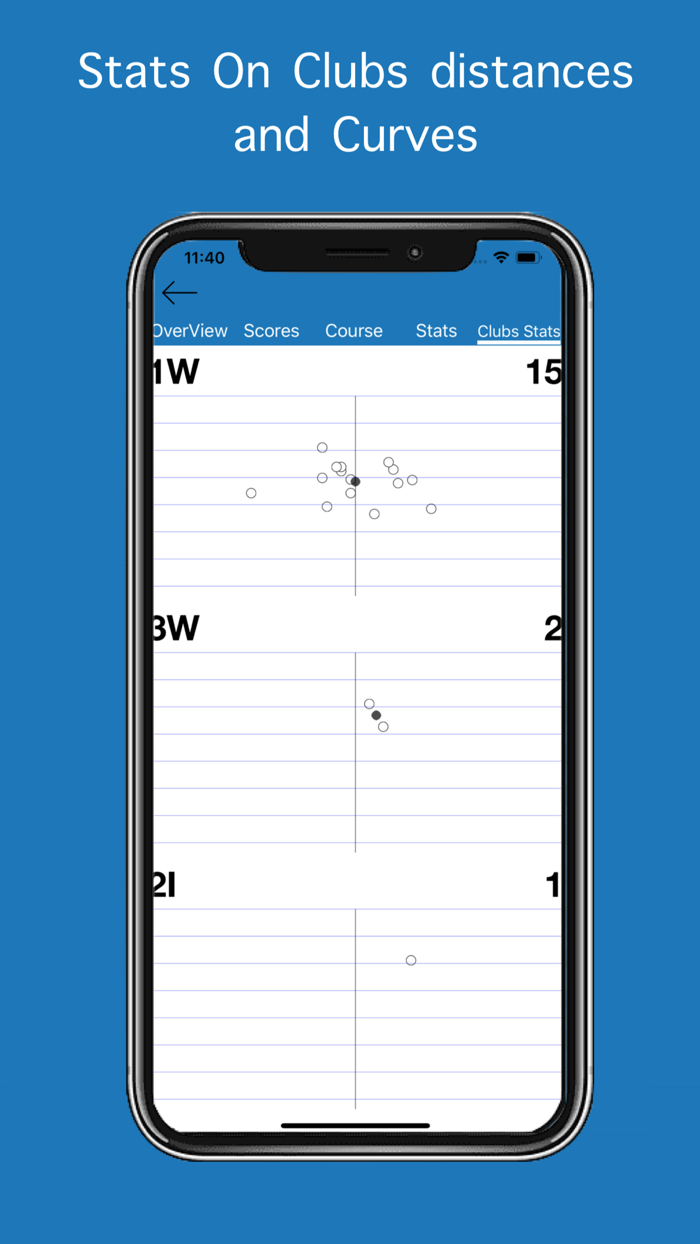 Golf GPS - GolfAuto Score Card