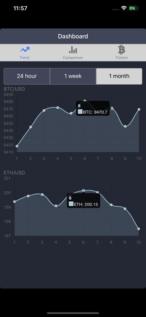 Price charts for CEX.io(圖3)-速報App