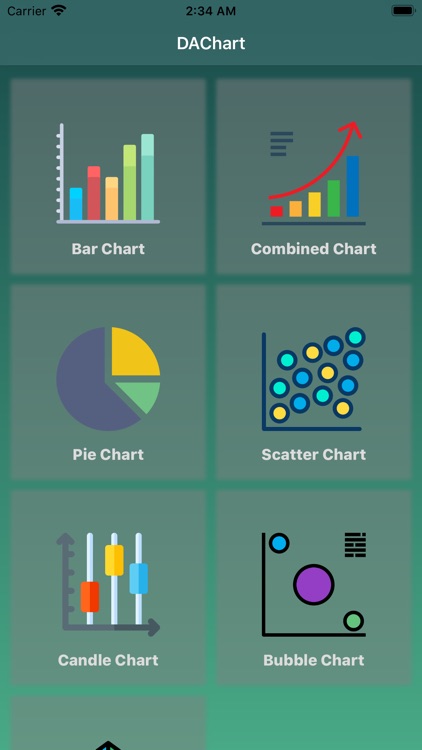 Data Analytics Charts