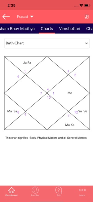 VedicRishi Kundli(圖3)-速報App