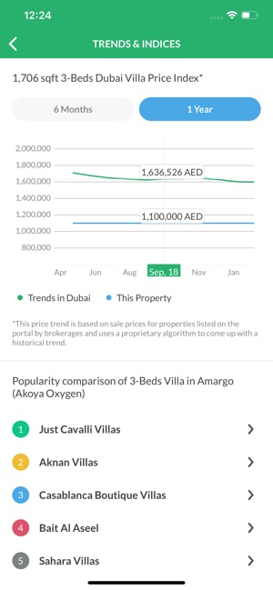 Bayut – UAE Property Search(圖7)-速報App