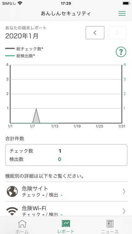 あんしんセキュリティ
