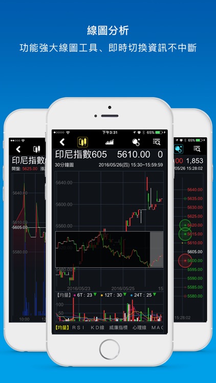 元大期貨精靈