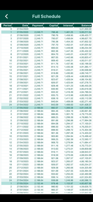 Compare Mortgages(圖5)-速報App