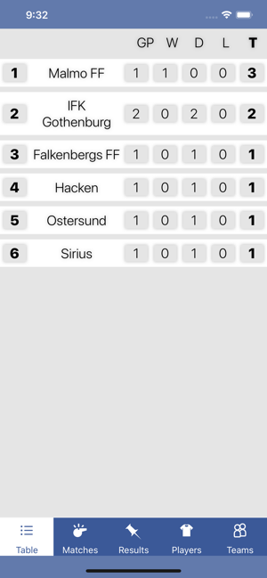 InfoLeague Swedish Division(圖4)-速報App