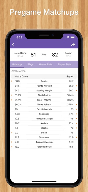 Women's College Basketball(圖6)-速報App