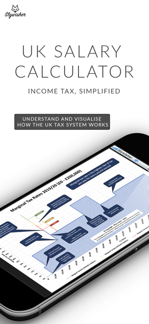 UK Salary Calculator - 2020/21(圖4)-速報App