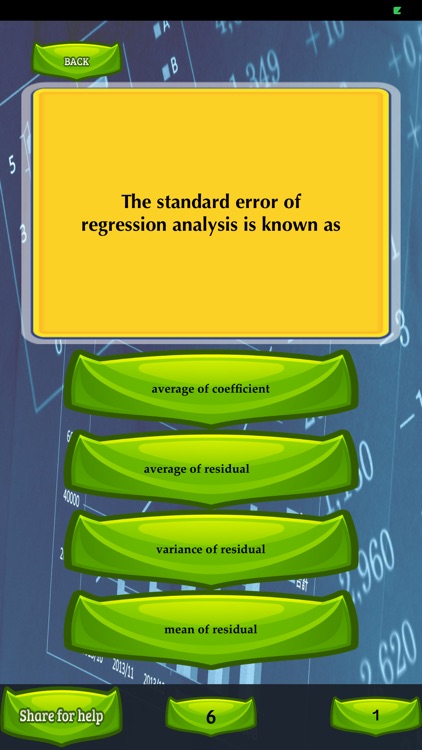 MCQs Costs Accounting