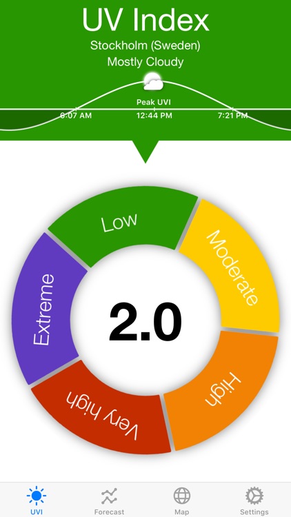 UV Index Widget - Worldwide