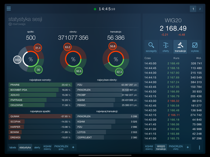 Notowania Mobilne 3 MAX