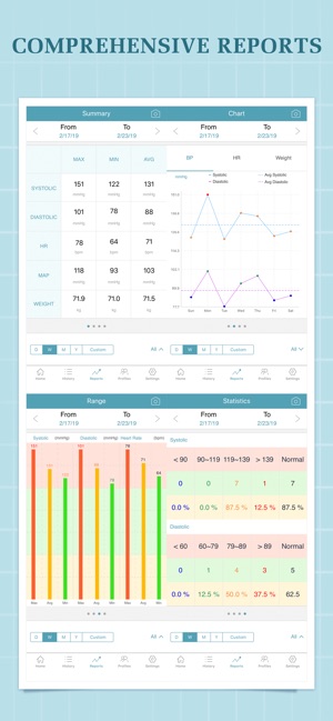 Blood Pressure Companion Pro(圖2)-速報App