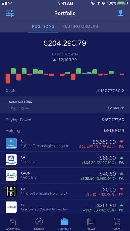 Penny Stocks to Watch for July 2020