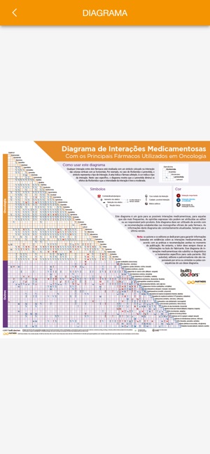 Diagrama de IM Oncologia(圖4)-速報App