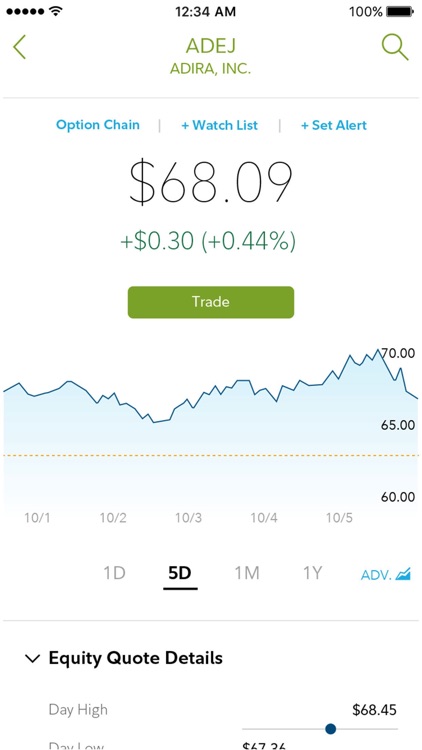 Fidelity Investments