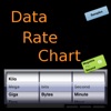 Data Rate Chart