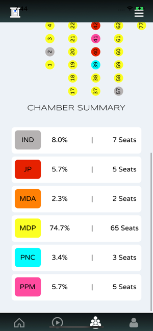 Direct Democracy Maldives(圖8)-速報App