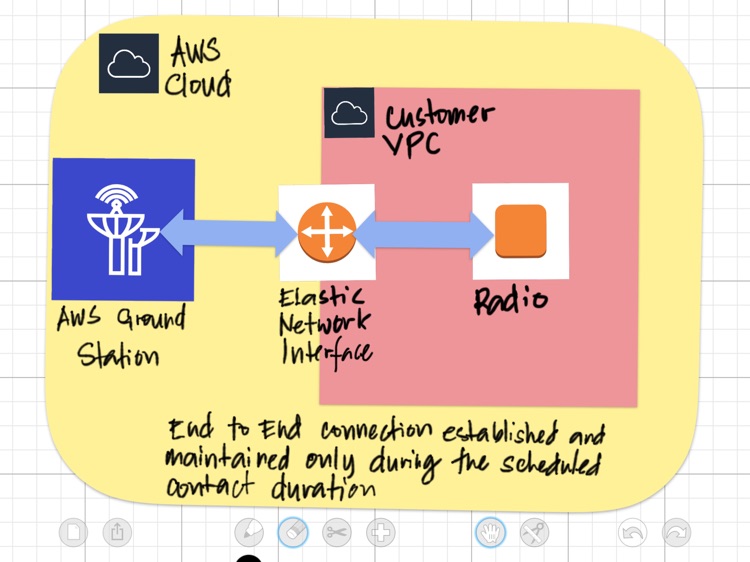 CloudArchitect - Diagram Tool