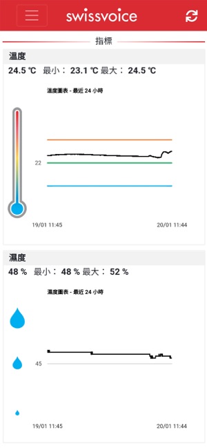 智關愛守護服務(圖4)-速報App