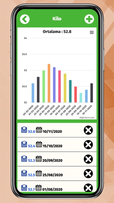Screenshot #3 pour Kadın Takvimi