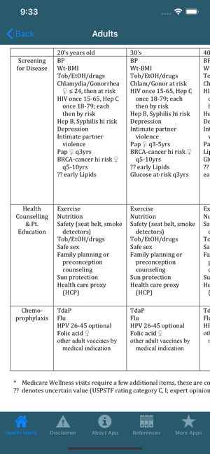 Health Maintenance visit lists(圖4)-速報App