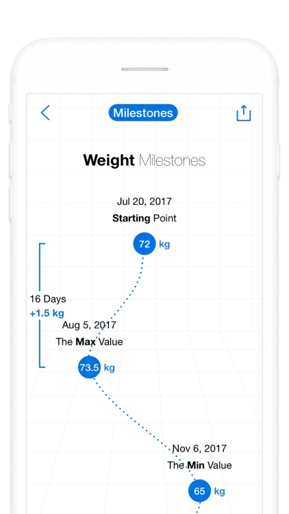 Fit Journey - Not Just Weight