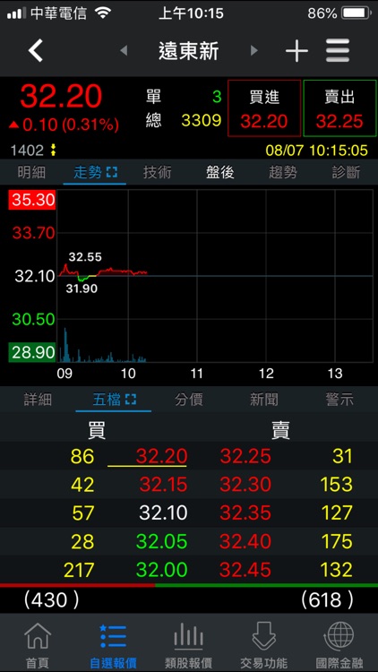 亞東證券「e指賺」