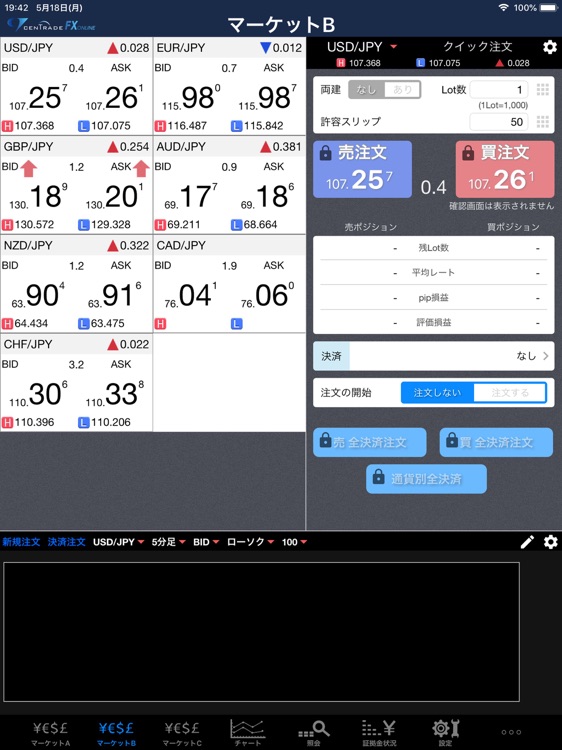 セントレードfxオンライン For Ipad By セントレード証券株式会社