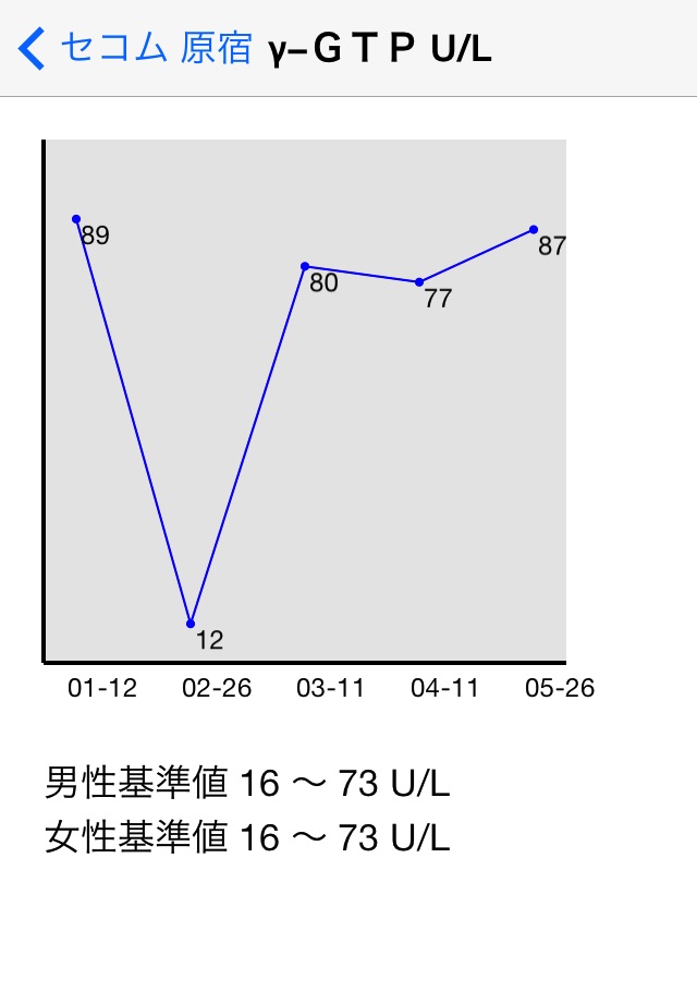 電子カルテ screenshot 4