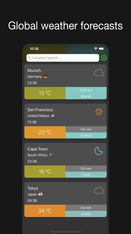 Troposphere - Weather forecast