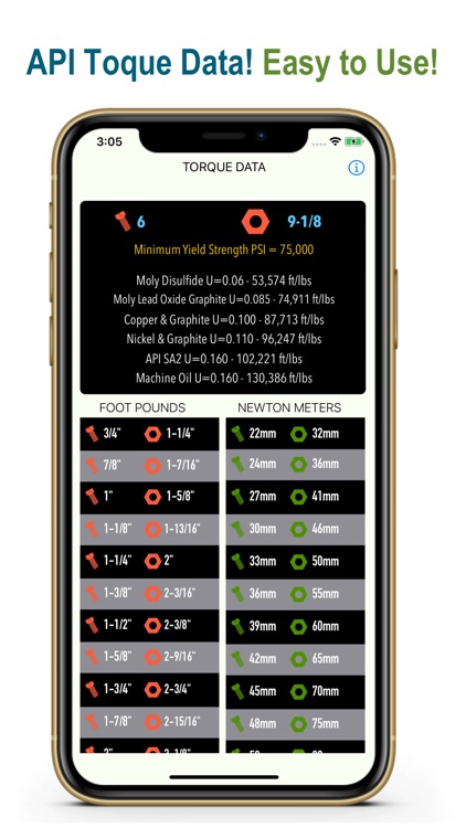 Torque Data