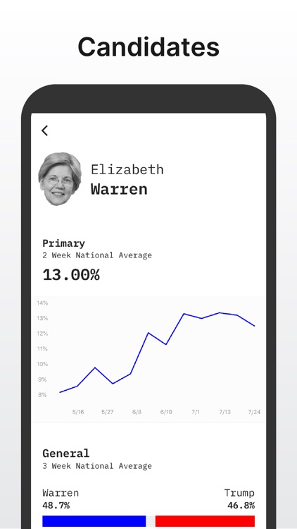 PocketPolls screenshot-3