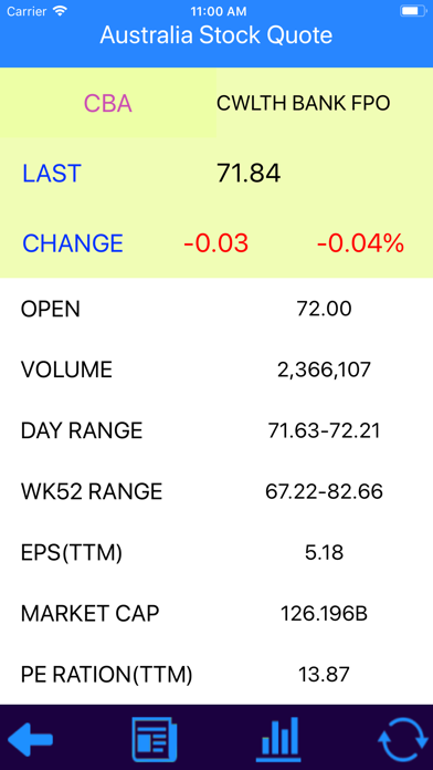 How to cancel & delete Australia Stock Quotes from iphone & ipad 3