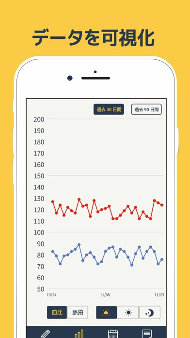 血圧管理ノート グラフで分かる記録アプリ By Taro Horiguchi Ios 日本 Searchman アプリマーケットデータ