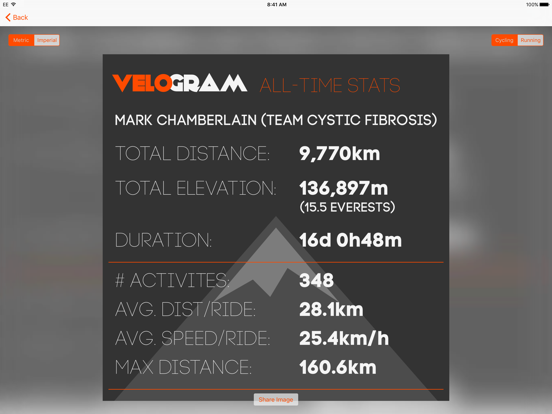 Velogram for Strava Cycling Screenshots