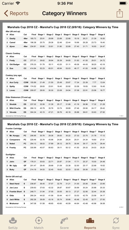 CAS Scoring